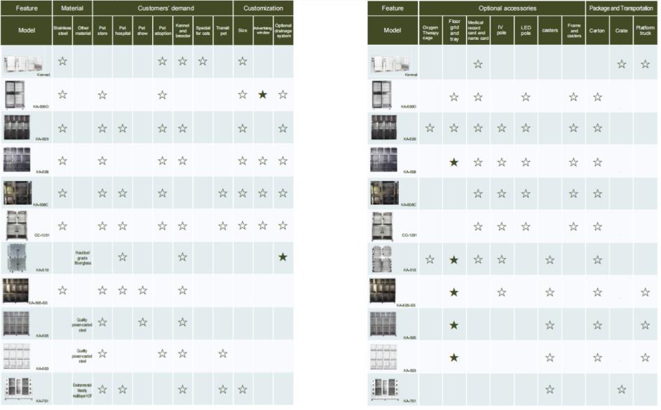 Veterinary Waterproof Fiberglass Modular Dog Cage